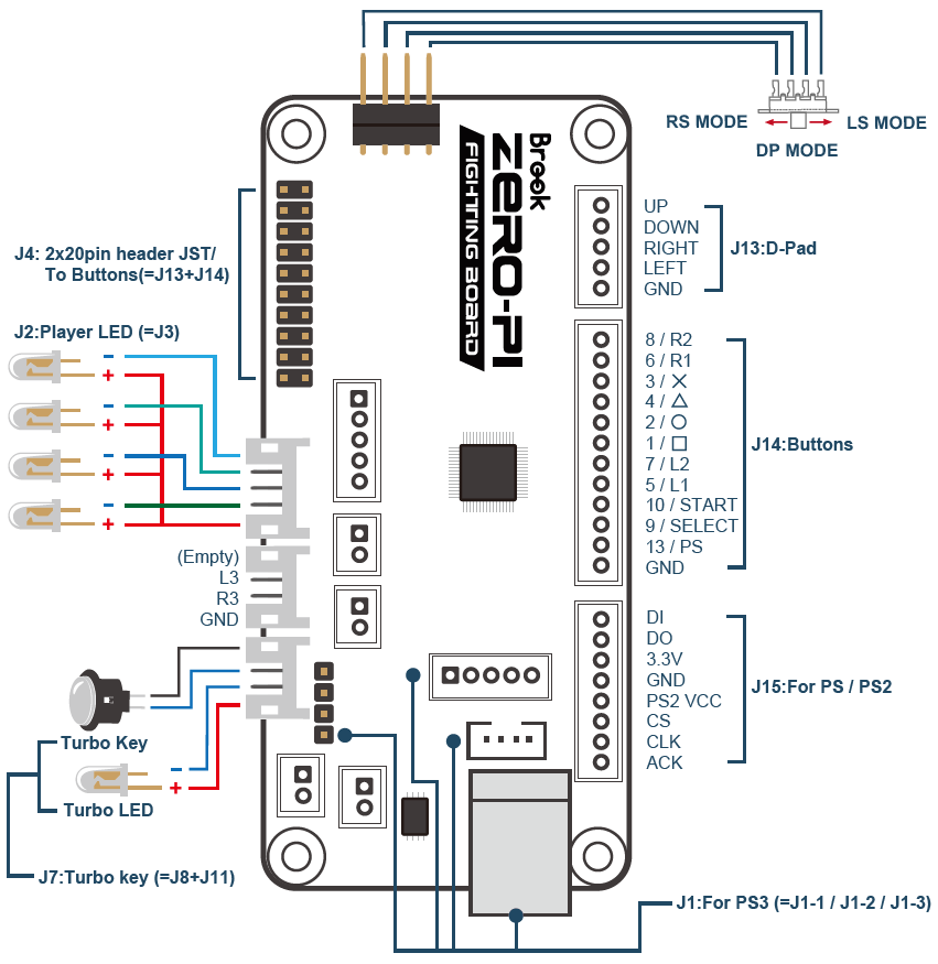 Brook Zero Pi Fighting Board